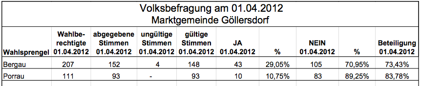 Bild 1051png_ergebnis2012_04_01